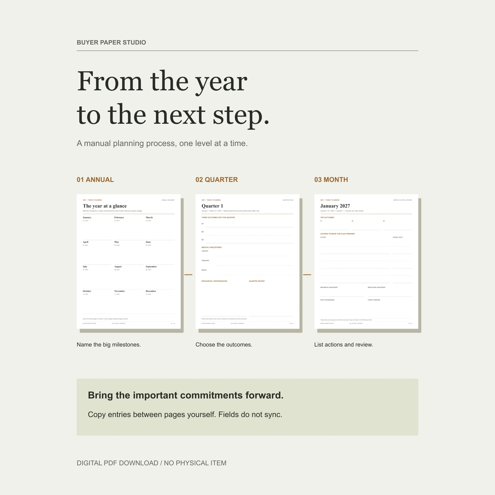 Actual annual roadmap, quarter plan and monthly action page show the manual year-to-quarter-to-month workflow. Buyers copy commitments between pages themselves; fields do not synchronize.